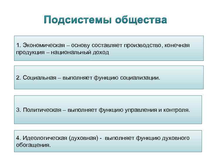 Подсистемы общества 1. Экономическая – основу составляет производство, конечная продукция – национальный доход 2.