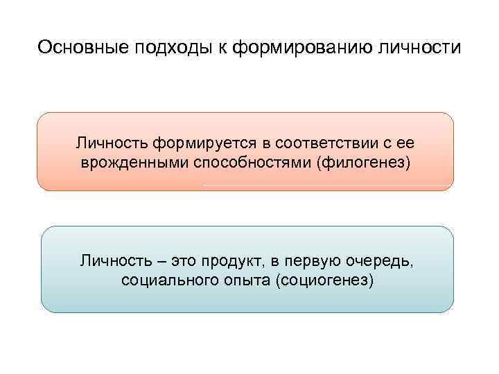 Основные подходы к формированию личности Личность формируется в соответствии с ее врожденными способностями (филогенез)