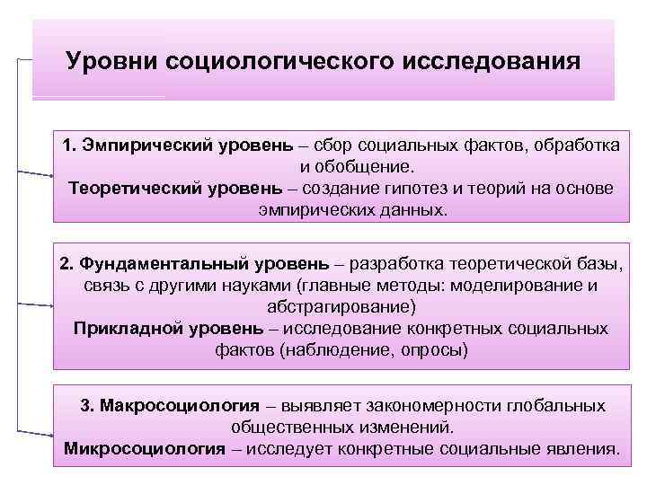 Исследования социологов