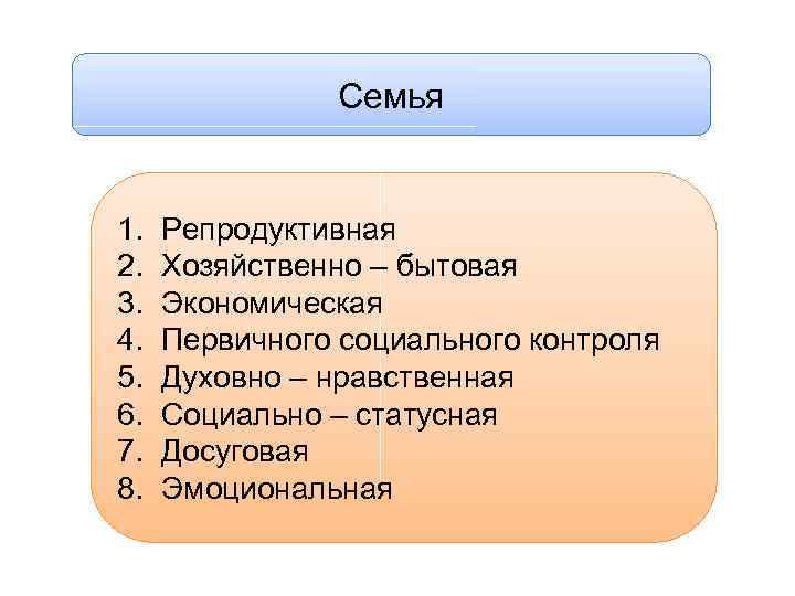 Семья 1. 2. 3. 4. 5. 6. 7. 8. Репродуктивная Хозяйственно – бытовая Экономическая