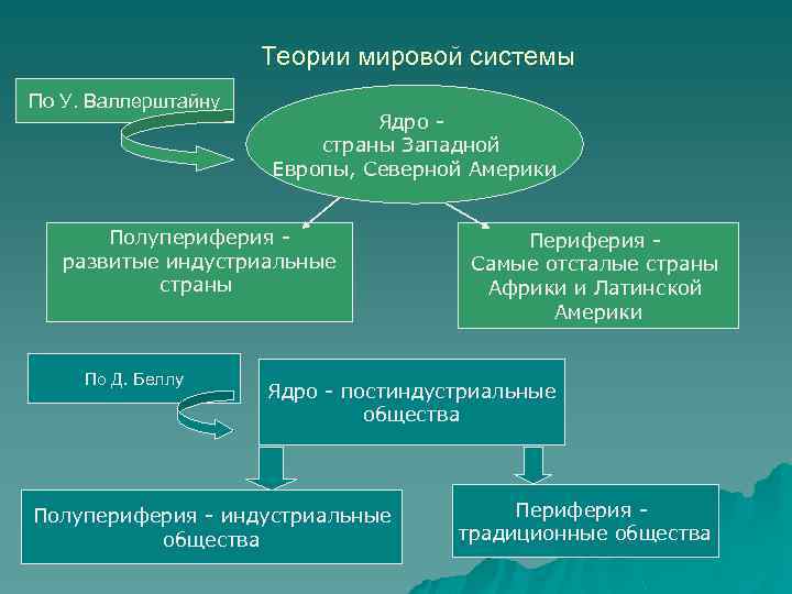 В мире теорий