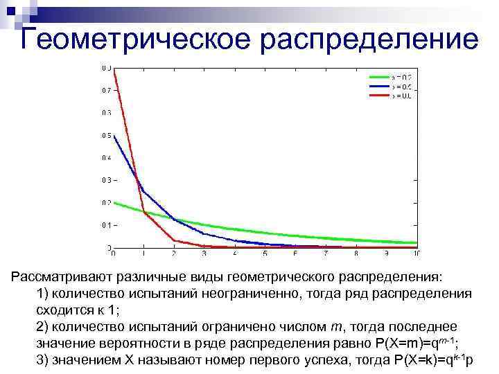 Геометрическое распределение Рассматривают различные виды геометрического распределения: 1) количество испытаний неограниченно, тогда ряд распределения