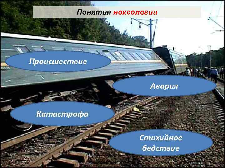 Понятия ноксологии Происшествие Авария Катастрофа Стихийное бедствие 