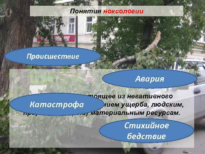 Понятия ноксологии Происшествие Авария — событие, состоящее из негативного воздействия с причинением ущерба, людским,