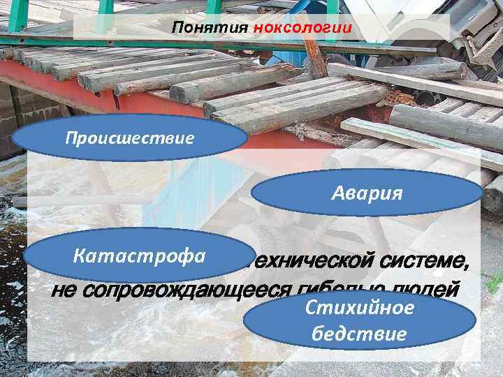 Понятия ноксологии Происшествие Авария Катастрофа — происшествие в технической системе, не сопровождающееся гибелью людей