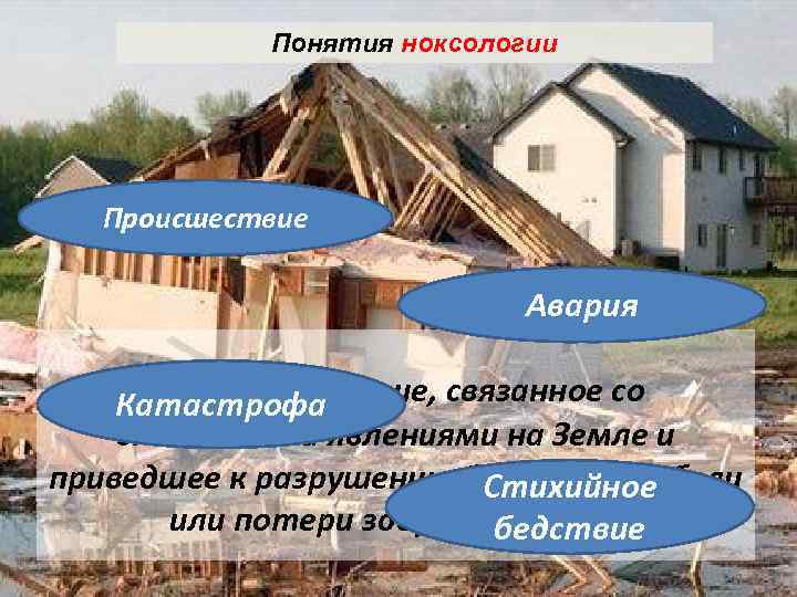 Понятия ноксологии Происшествие Авария — происшествие, связанное со Катастрофа стихийными явлениями на Земле и