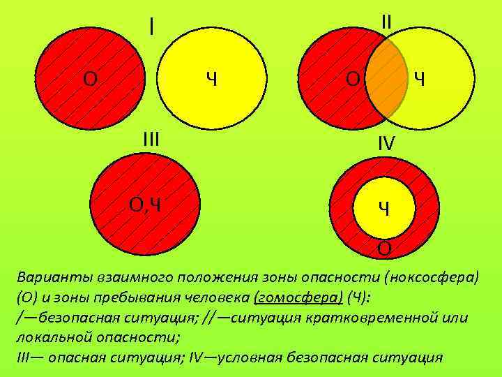 Разделение гомосферы и ноксосферы