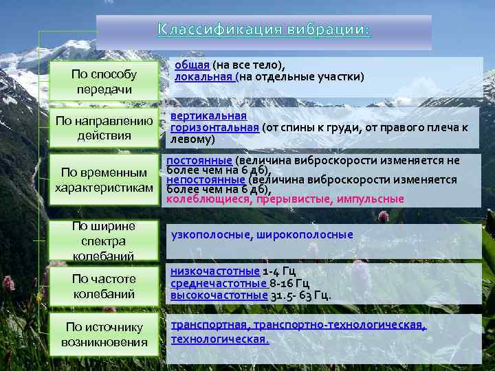 Классификация вибрации: По способу передачи По направлению действия По временным характеристикам По ширине спектра