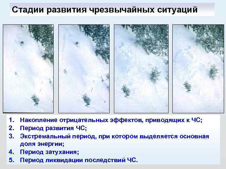 Развитие чрезвычайных ситуаций. Стадии (фазы) развития ЧС. Стадии (фазы) развития чрезвычайной ситуации:. Фаза инициирования ЧС. Этапы возникновения ЧС.