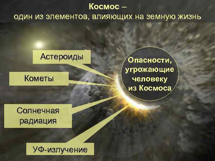 Космос – один из элементов, влияющих на земную жизнь Астероиды Кометы Солнечная радиация УФ-излучение