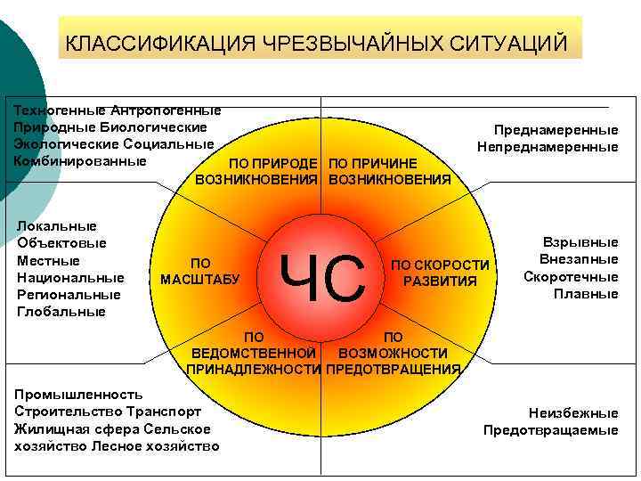 Информация какого характера