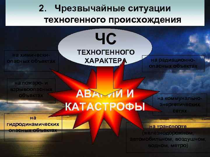 2. Чрезвычайные ситуации техногенного происхождения ЧС на химическиопасных объектах на пожаро- и взрывоопасных объектах
