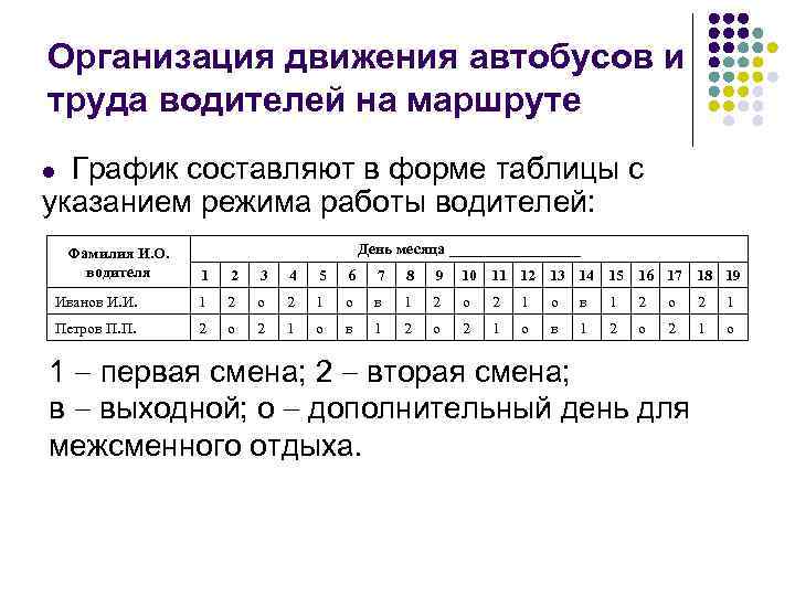 Организация движения автобусов и труда водителей на маршруте График составляют в форме таблицы с