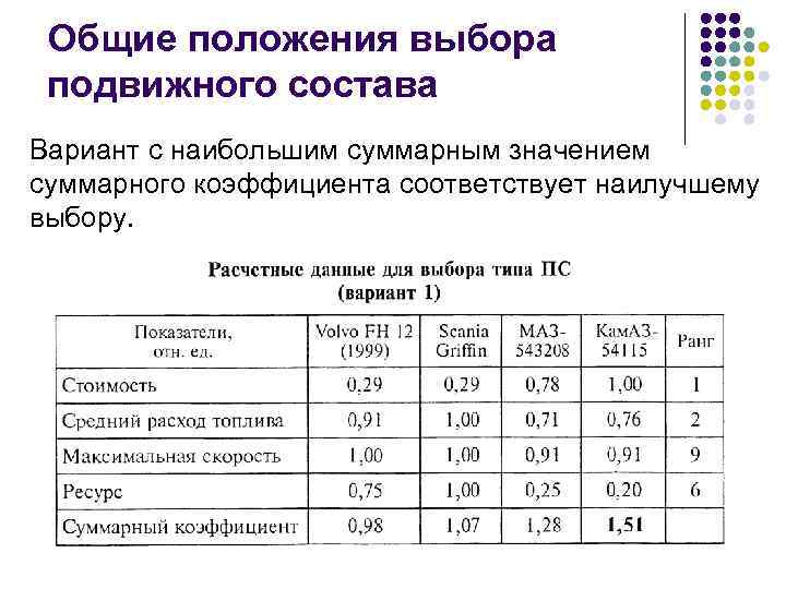 Общие положения выбора подвижного состава Вариант с наибольшим суммарным значением суммарного коэффициента соответствует наилучшему