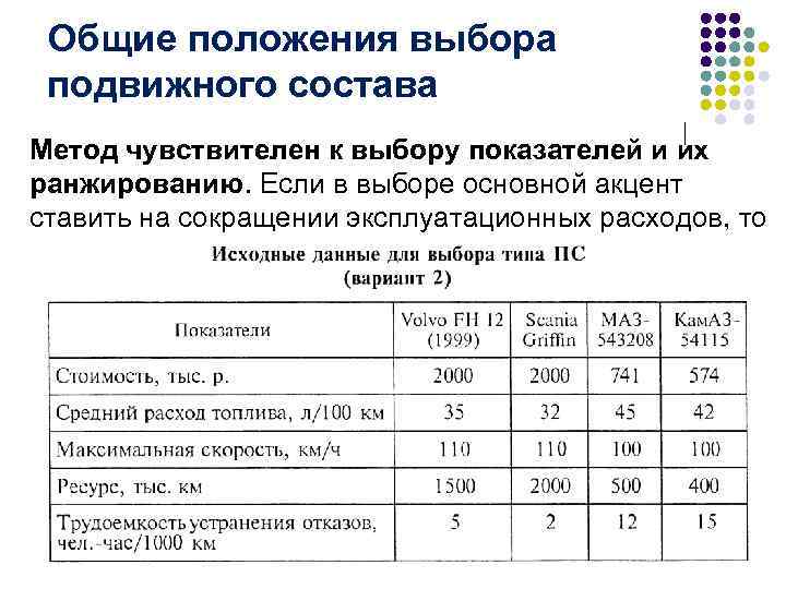 Общие положения выбора подвижного состава Метод чувствителен к выбору показателей и их ранжированию. Если