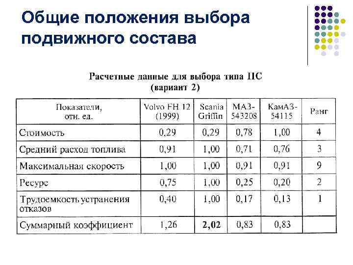 Общие положения выбора подвижного состава 