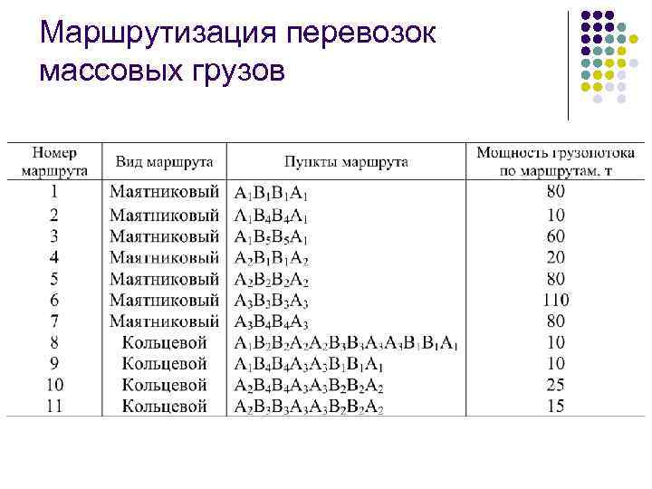 Маршрутизация перевозок массовых грузов 