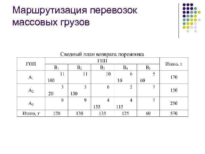 Маршрутизация перевозок массовых грузов 