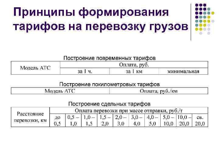 Принципы формирования тарифов на перевозку грузов 
