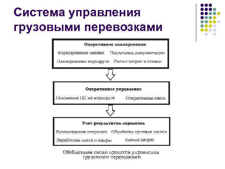 Система управления грузовыми перевозками 
