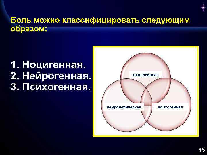 Боль можно классифицировать следующим образом: 1. Ноцигенная. 2. Нейрогенная. 3. Психогенная. ноцептивная нейропатическая психогенная