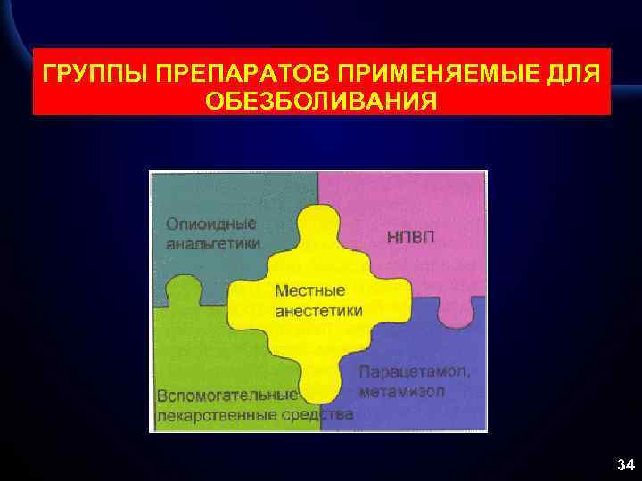 ГРУППЫ ПРЕПАРАТОВ ПРИМЕНЯЕМЫЕ ДЛЯ ОБЕЗБОЛИВАНИЯ 34 