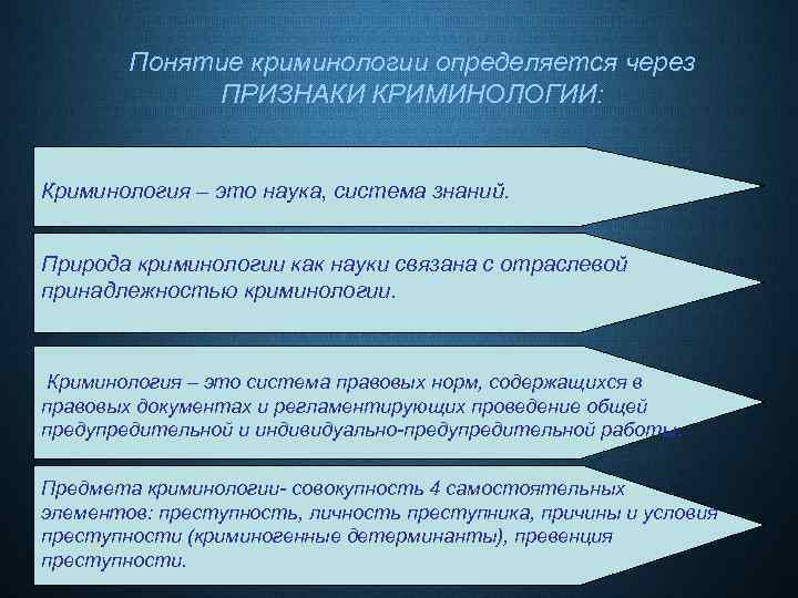 Место криминологии в системе юридических наук схема