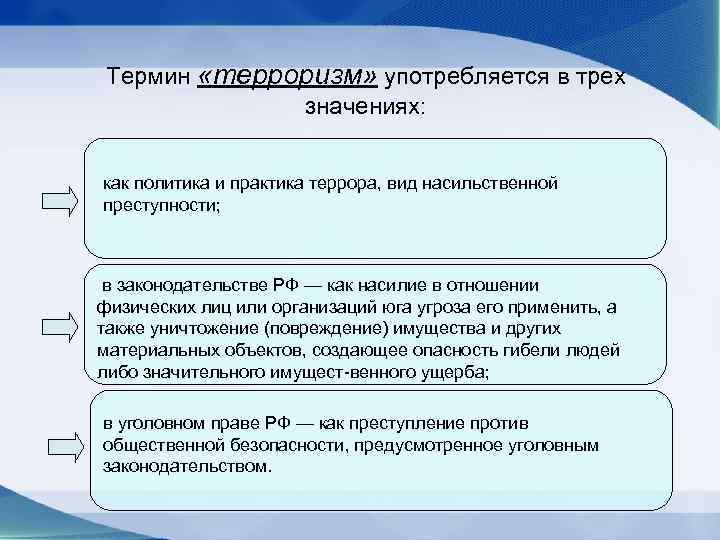 Термин «терроризм» употребляется в трех значениях: как политика и практика террора, вид насильственной преступности;