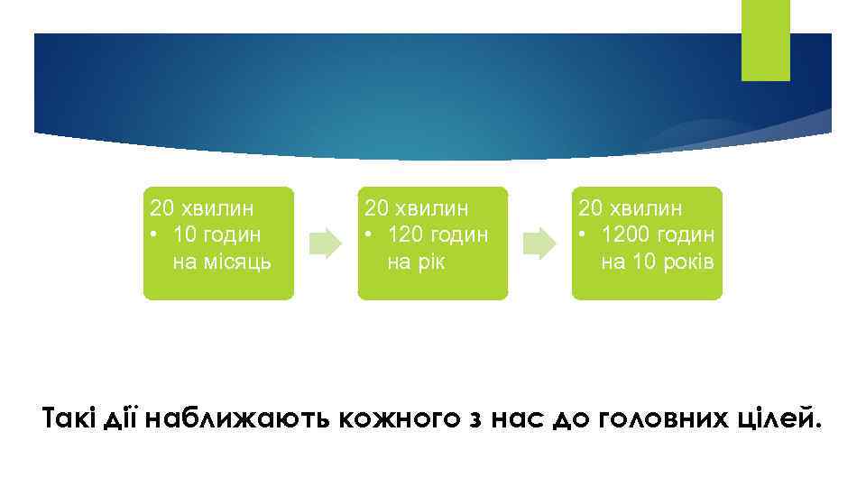 20 хвилин • 10 годин на місяць 20 хвилин • 120 годин на рік