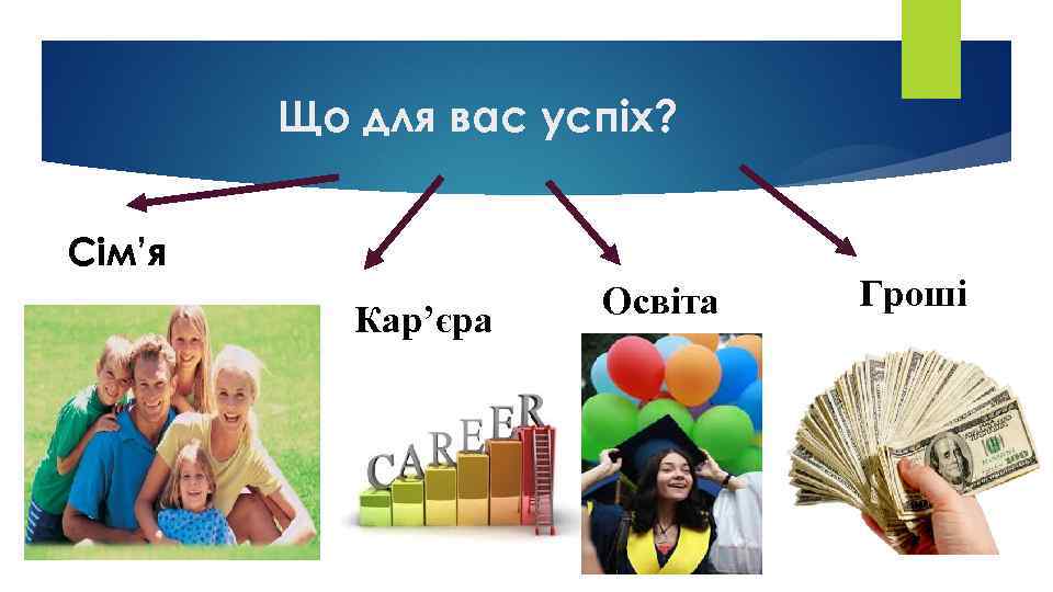 Що для вас успіх? Сім’я Кар’єра Освіта Гроші 