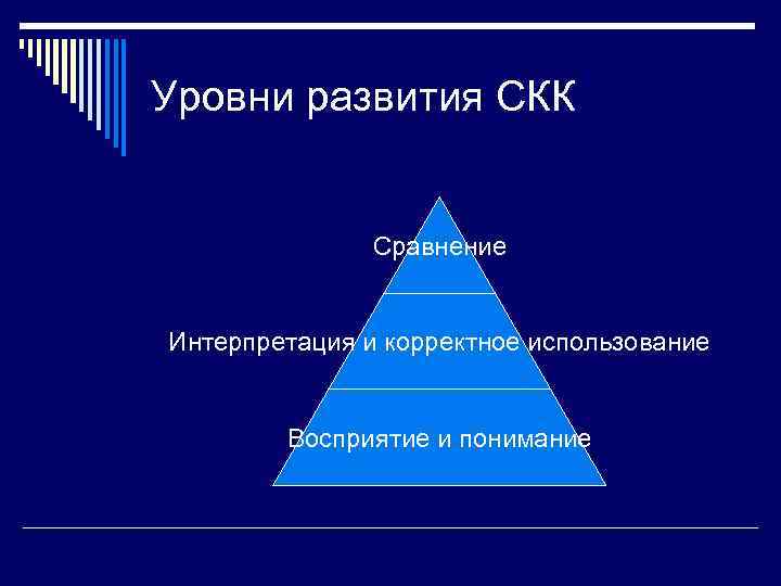 Уровни развития СКК Сравнение Интерпретация и корректное использование Восприятие и понимание 