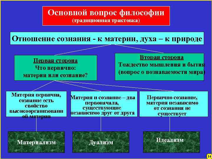 Основные мифологические и религиозные картины мира