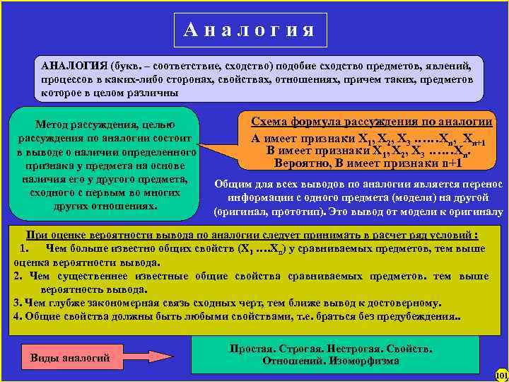 А н а л о г и я АНАЛОГИЯ (букв. – соответствие, сходство) подобие