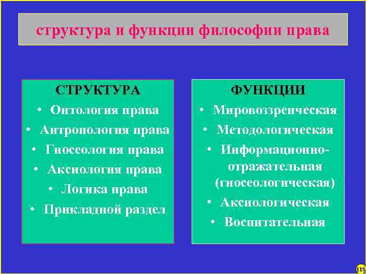 Функция философии права связанная с анализом места права в общей картине бытия