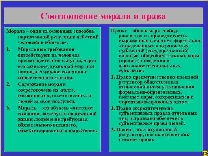 Соотношение морали и права СТРУКТУРА И ФУНКЦИИ ФИЛОСОФИИ ПРАВА Право – общая мера свобод,