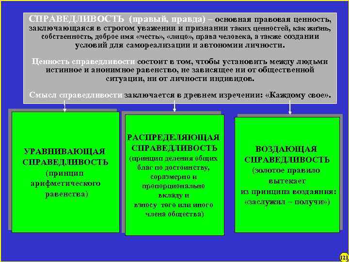 СПРАВЕДЛИВОСТЬ (правый, правда) – основная правовая ценность, заключающаяся в строгом уважении и признании таких