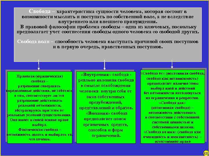 Три характеристики свободы