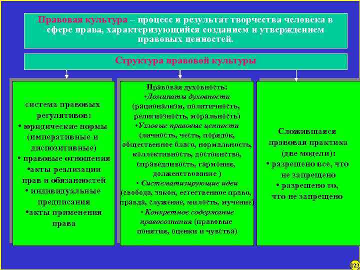 Исторические типы мировоззрения мифологические