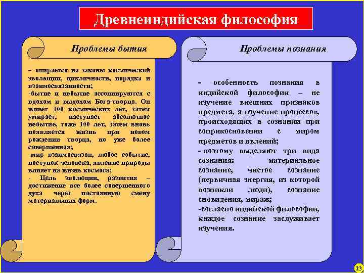 Древнеиндийская философия Проблемы бытия Проблемы познания - опирается на законы космической эволюции, цикличности, порядка