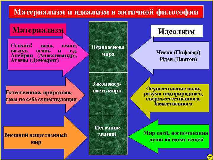 Теоцентрическая картина мира это