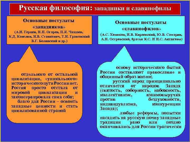 Исторические типы мировоззрения мифологические