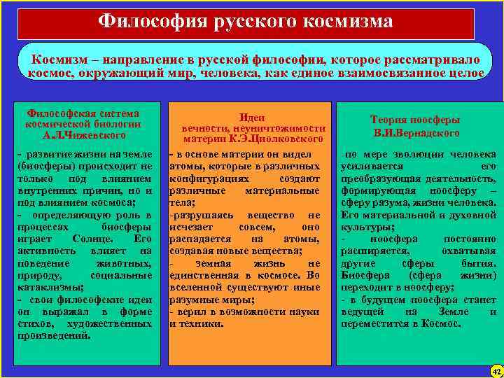 Космизм в русской философии презентация