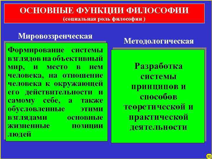 Основные функции философии. Основные функции социальной философии. Исторические виды труда философия. Социальная функция философии.