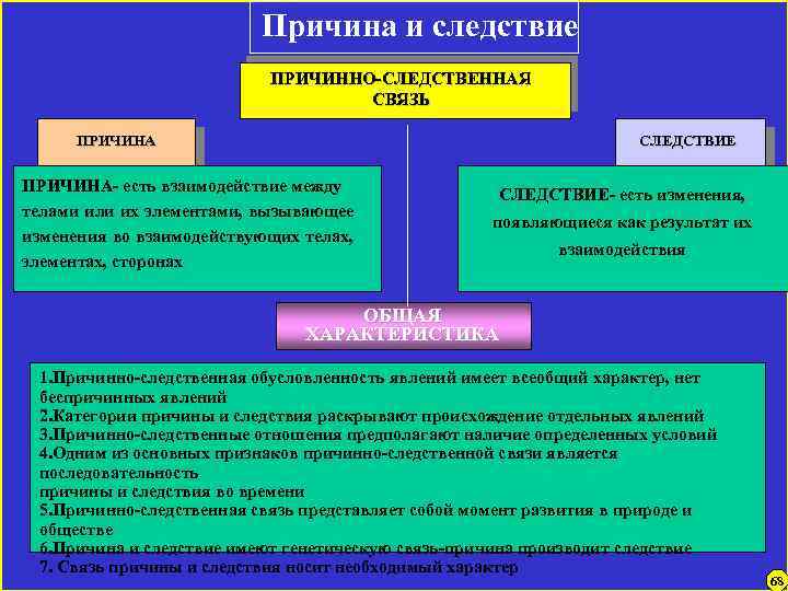 Причина и следствие ПРИЧИННО-СЛЕДСТВЕННАЯ СВЯЗЬ ПРИЧИНА СЛЕДСТВИЕ ПРИЧИНА- есть взаимодействие между телами или их