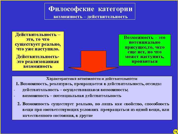 Философские категории возможность – действительность Действительность – это, то что существует реально, что уже