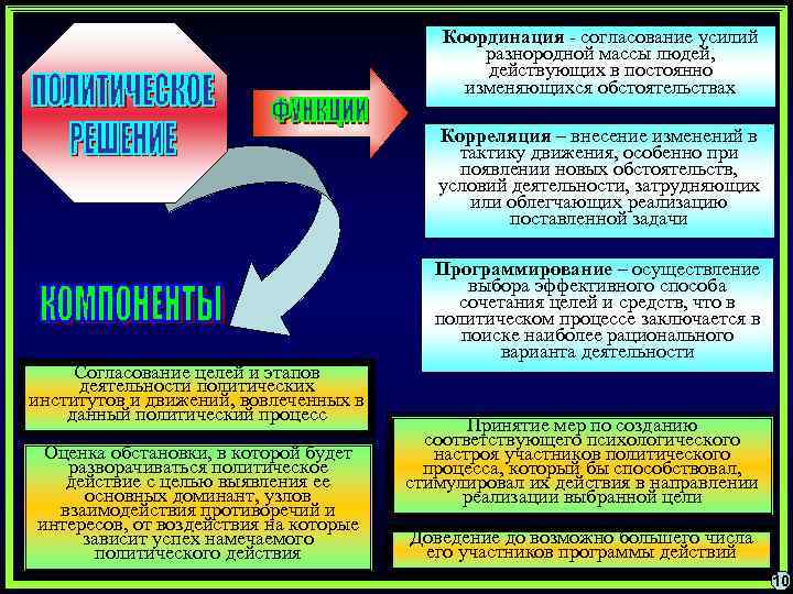 Координация - согласование усилий разнородной массы людей, действующих в постоянно изменяющихся обстоятельствах Корреляция –