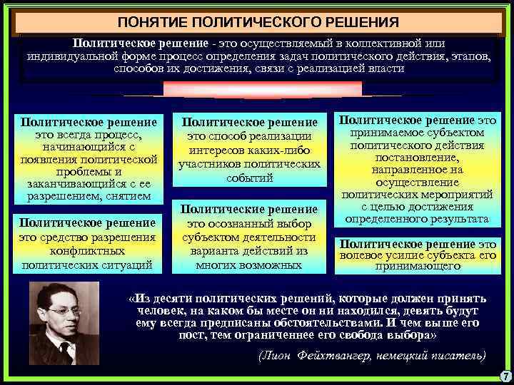 ПОНЯТИЕ ПОЛИТИЧЕСКОГО РЕШЕНИЯ Политическое решение - это осуществляемый в коллективной или индивидуальной форме процесс