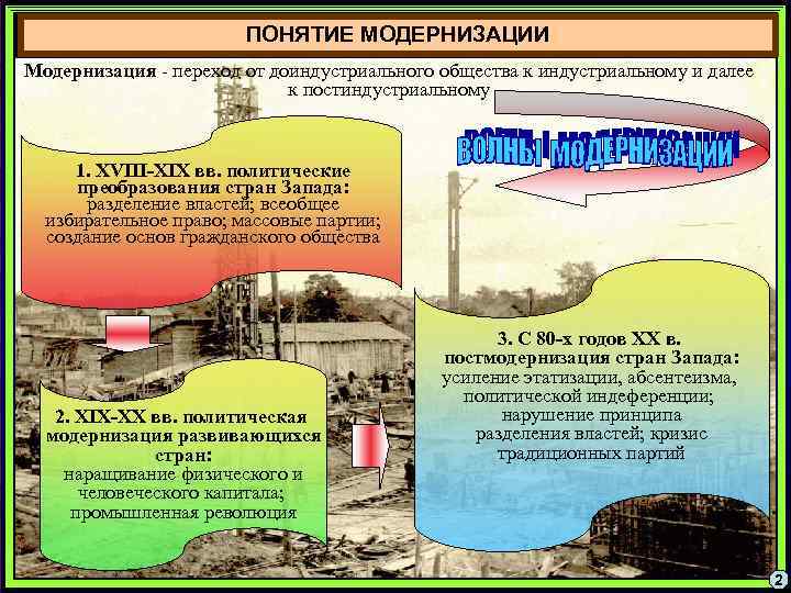 ПОНЯТИЕ МОДЕРНИЗАЦИИ Модернизация - переход от доиндустриального общества к индустриальному и далее к постиндустриальному