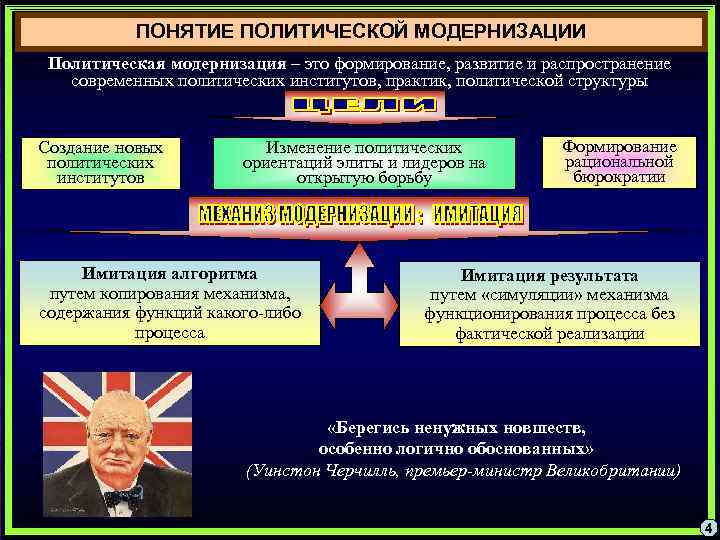 Проблема политической модернизации