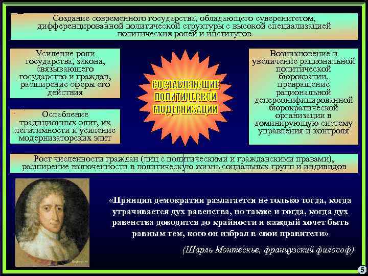 Создание современного государства, обладающего суверенитетом, дифференцированной политической структуры с высокой специализацией политических ролей и